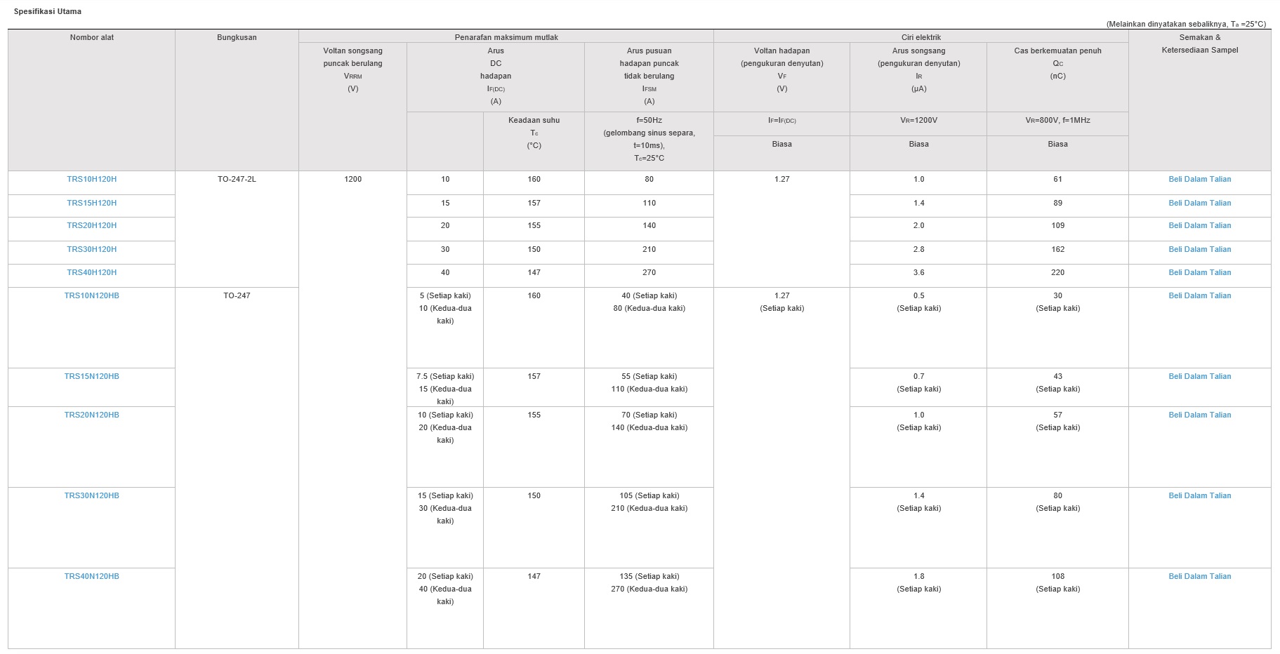 Table